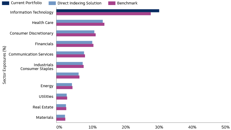 CASCADE_amp_1Q24_market-concentration