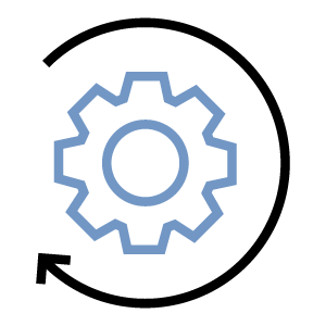Investment Process and Philosophy