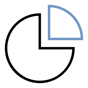 Strategic Asset Allocation (SAA)